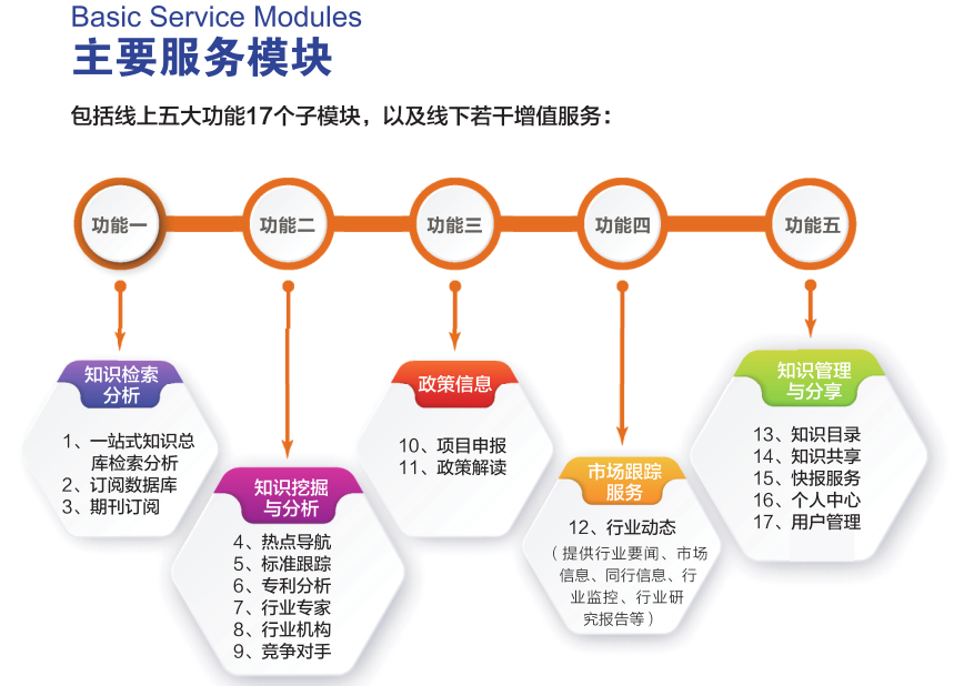 在正数云智店系统中 订货模式如何做到批零结 新零售分销系统 新零售解决方案 新零售商业模式 小程序新零售模式 新零售商城系统 智慧门店解决方案 正数云